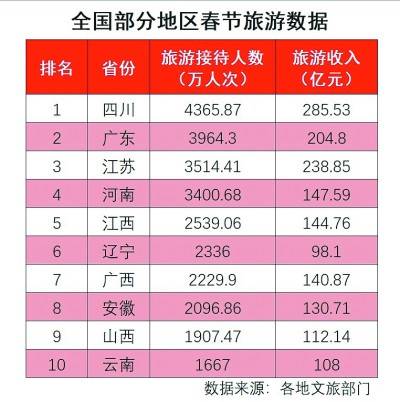 新年流动人口(2)