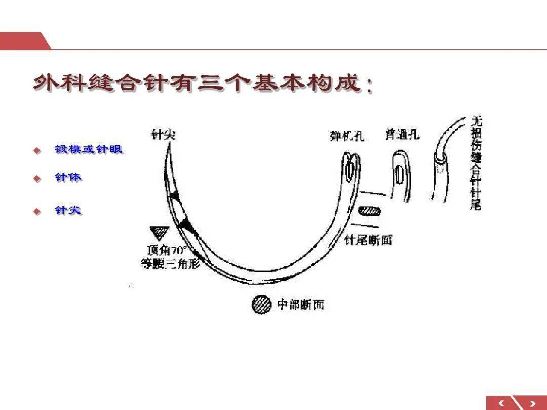 手术缝针大起底