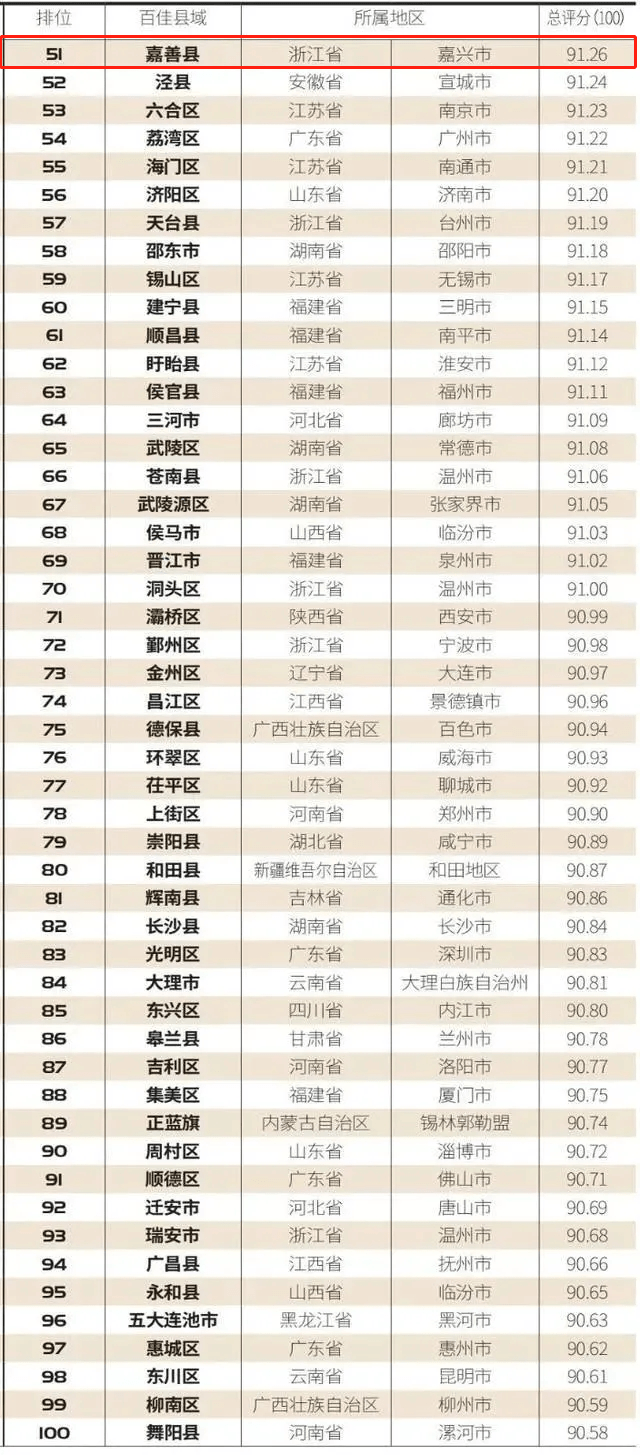 嘉兴历年出生人口数据_嘉兴南湖红船大小数据(2)