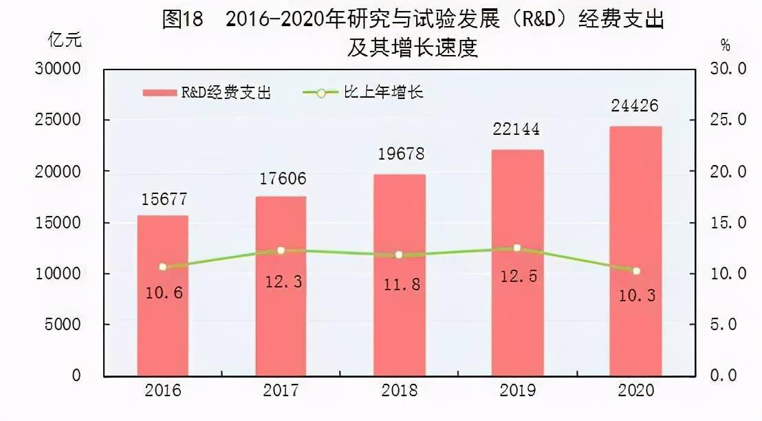 谁发明GDP_小制作小发明(3)