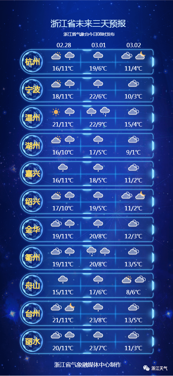 冬装别收！冷空气要来了！丽水最低3℃！ 天气