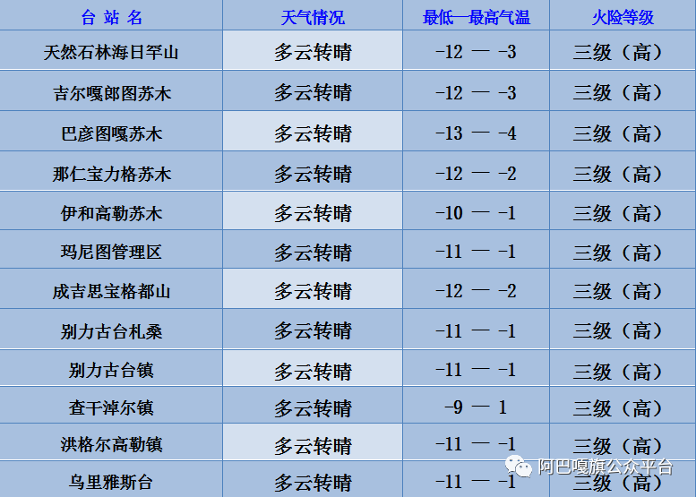 天气预报 阿巴嘎旗未来24小时天气预报 偏北风