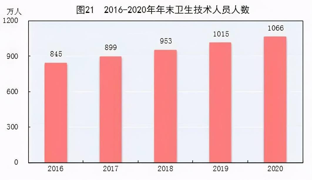 二零二零年gdp增长多少_权威发布丨2020年中国木门行业发展报告