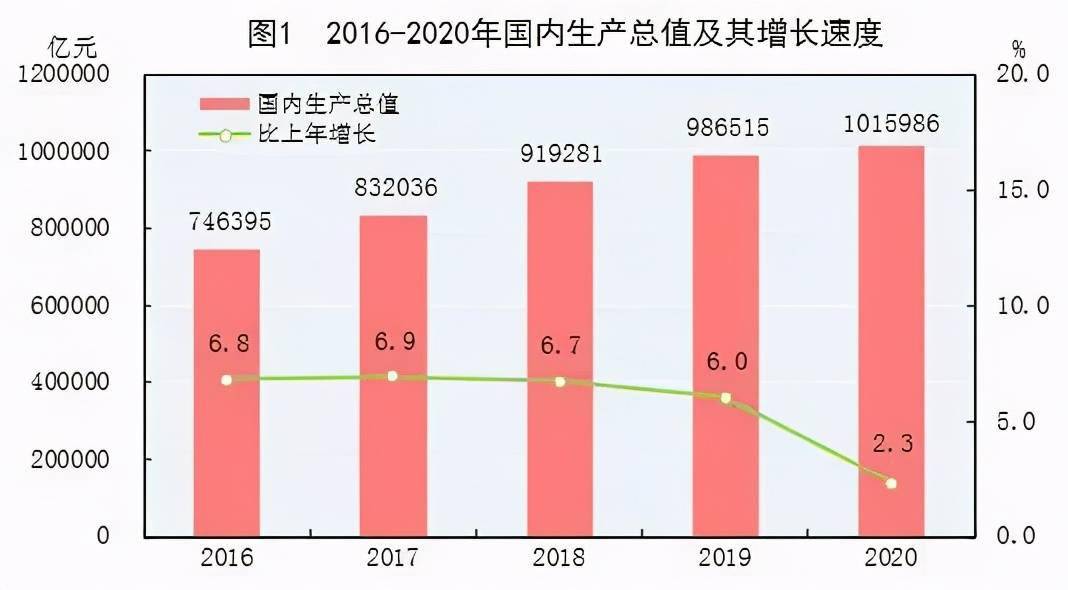 宿迁统计局发布2020年gdp_国家统计局公布2020年三季度GDP初步核算结果(2)