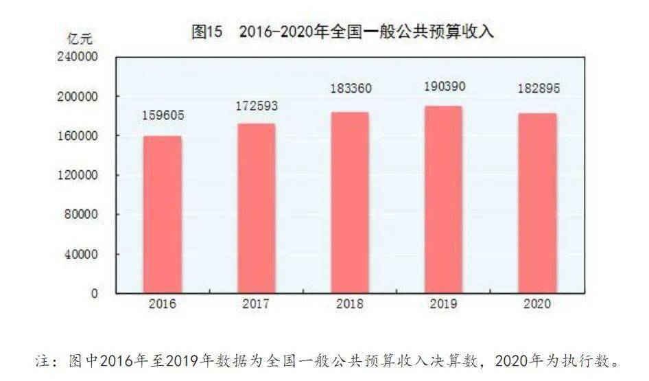 2020新郑GDP和人口_官宣 2020年厦门常住人口达5163970人,逃离厦门的谣言不攻自破(3)