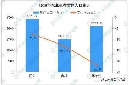 黑龙江人口流失表_黑龙江人口密度分布图