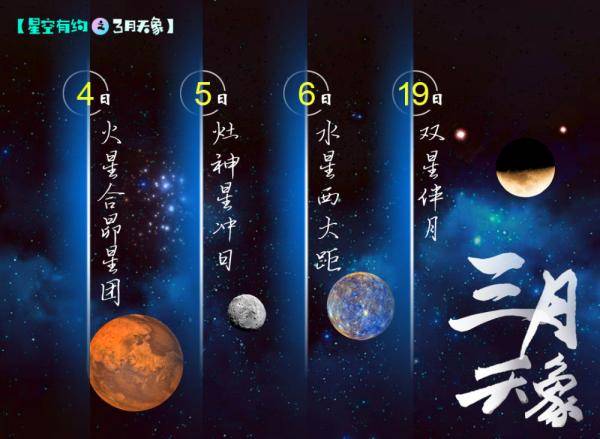 水星|星空有约丨3月天象时间表来啦！