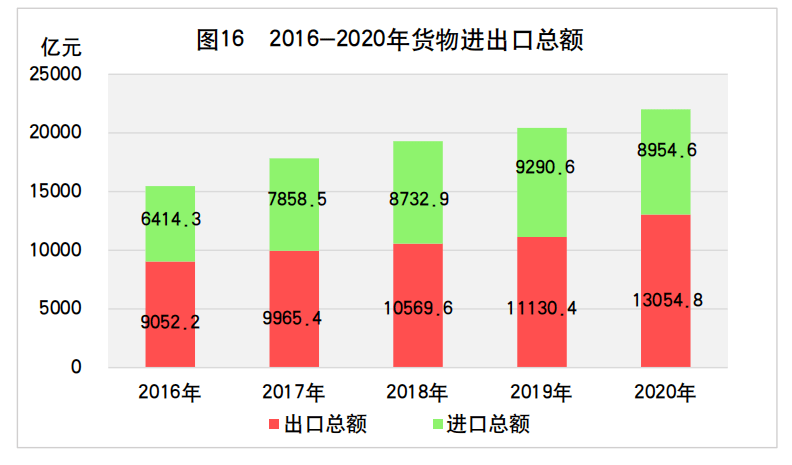 2020各省gdp发展_2020各省gdp排名图片