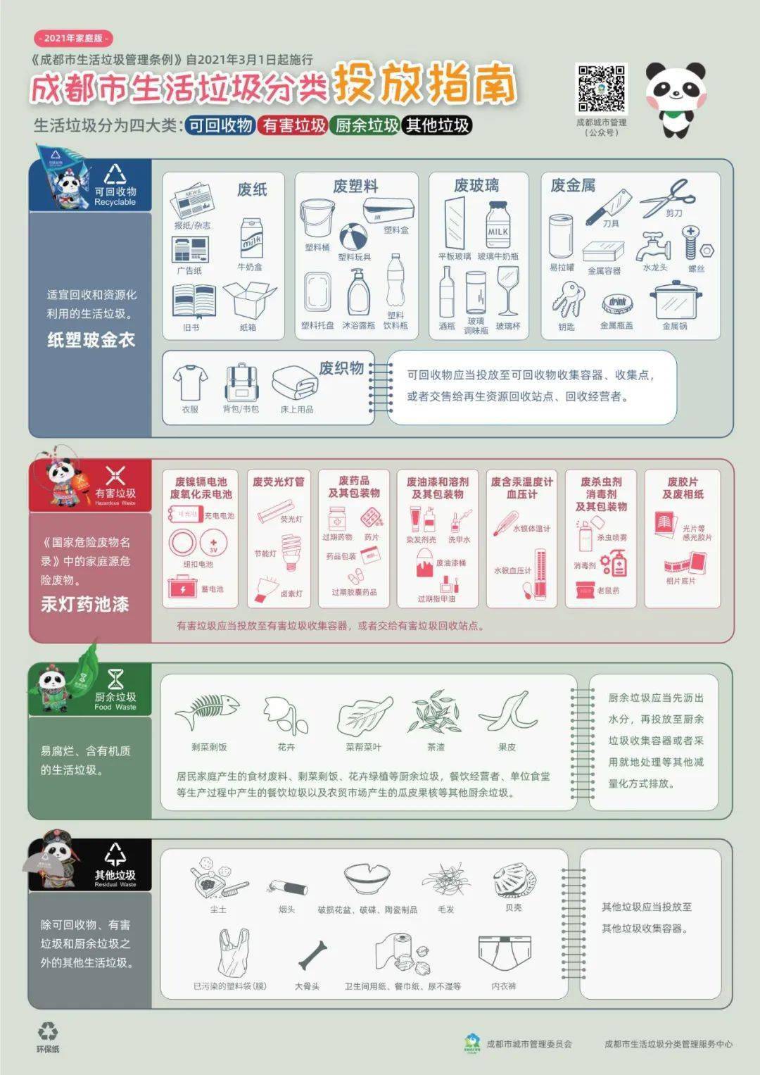 潍坊暂住人口生活垃圾费_潍坊潍北监狱生活图片