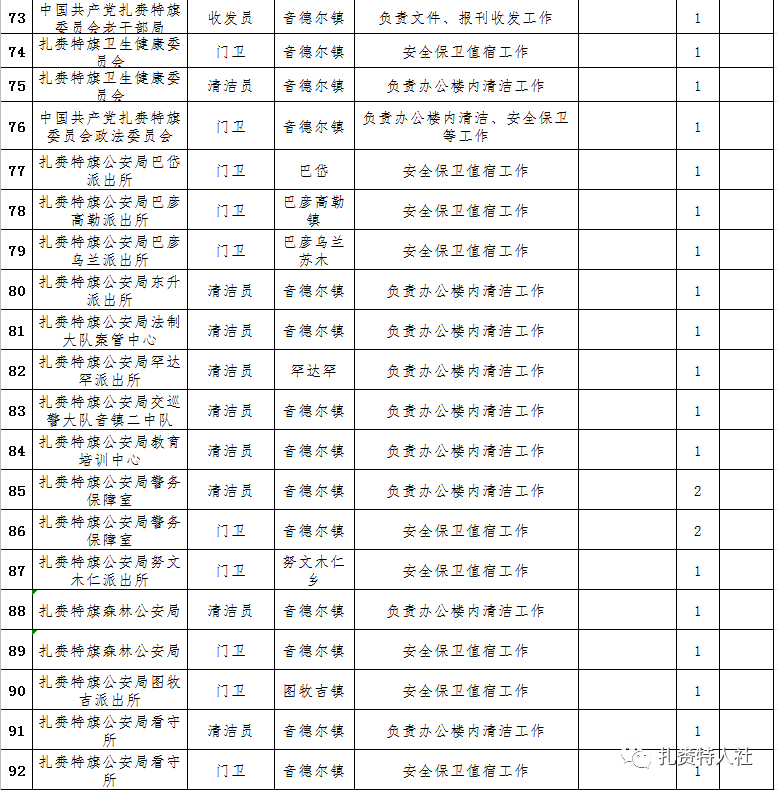 扎赉特旗人口_所有人,这几天出行要注意啦