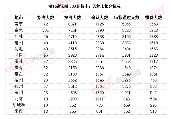 钦州人口2021总人数_工业 投资 收入 人口 10位司局长解读 2021年报