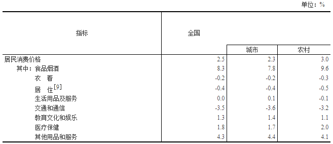 不变价gdp如何计算_gdp是如何计算的(3)