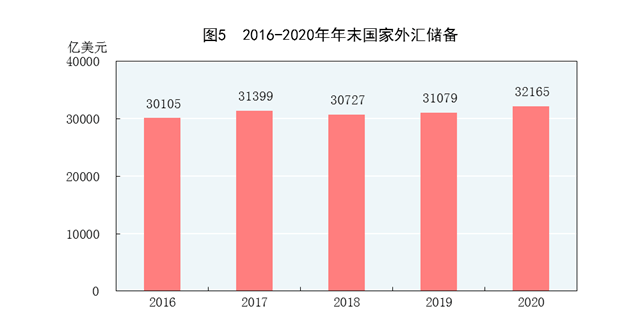 中国gdp突破多少_2020年中国GDP增长2.3 首次突破100万亿元大关,这一关键指标远超预期(2)