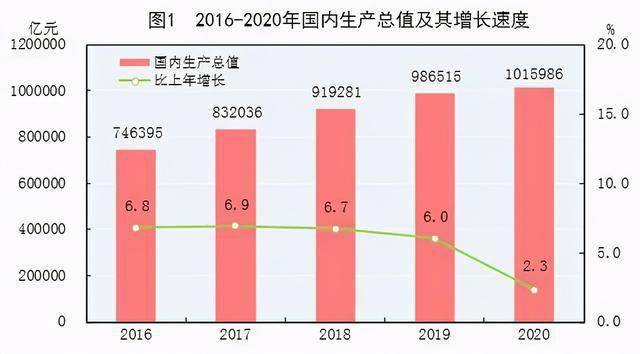 中国2020GDP统计官网_中国gdp2020年(3)