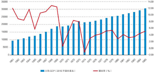 日本人均GDP不如1995年_今日资讯今日资讯行情资讯 百大行业最新商品供应商机淘宝天狼网gd188.cn投资理财公司好(2)