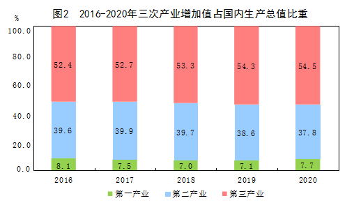 2020年gdp同比增长_中国gdp增长图2020年