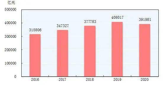 提高gdp越高意味着什么_建章解读七普数据之一 需要GDP 2 到10 鼓励生育(3)