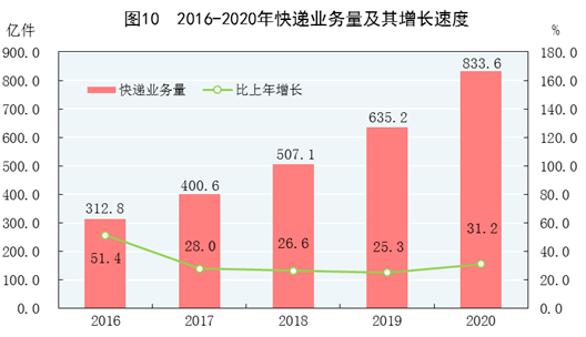 2020人均gdp美元_2020中国人均gdp地图(2)