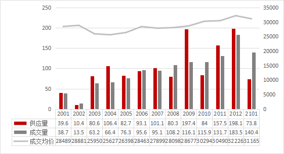 2021年广州白云区GDP_记录 广东模式 的山东借鉴(3)