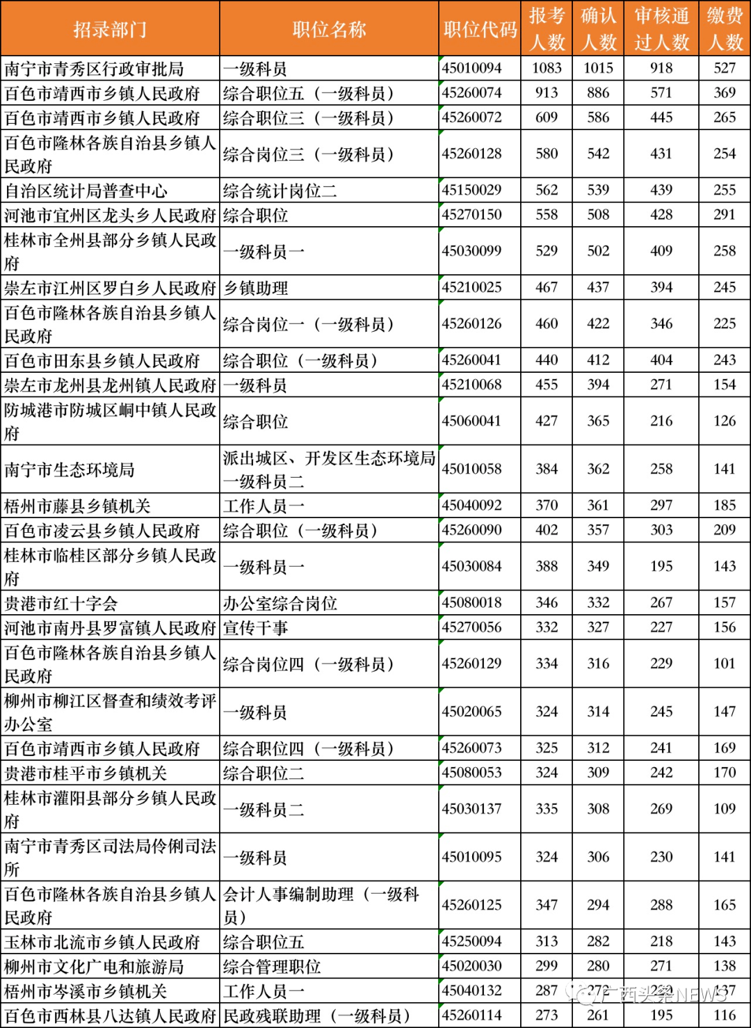 靖西人口数_广西靖西人口黄珍光(3)