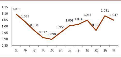 2020年上半年出生人口_2020年人口普查图片(3)