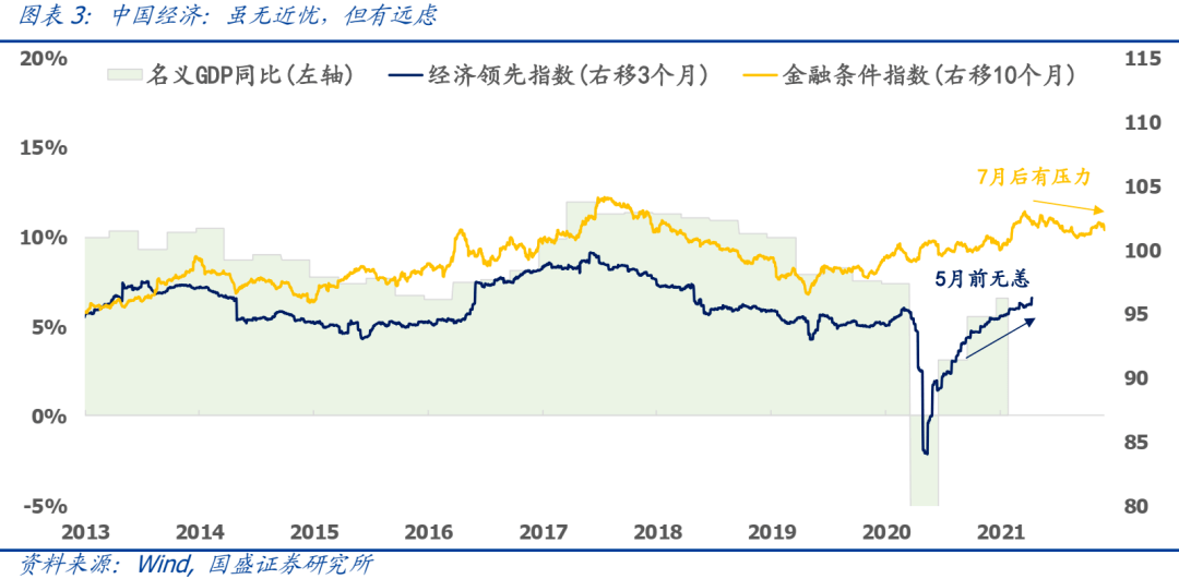 我国2021年前4个月gdp_2021年中国经济增长前景如何 中国观察(2)