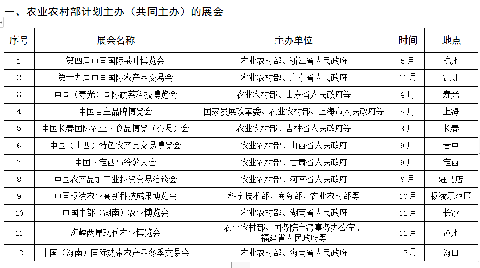 农村低收入人口排查工作计划_农村安全隐患排查图片