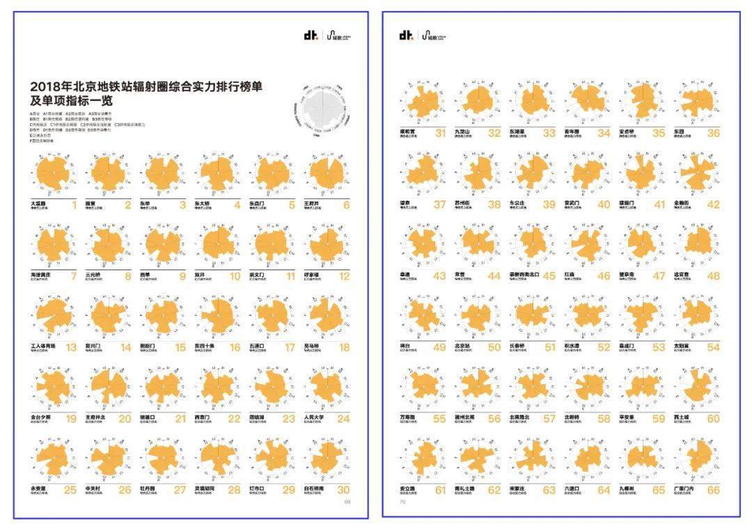 源文件|等了8年，这个傻瓜式可视化工具网站终于更新了
