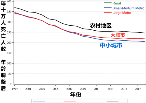 疾病减少人口_人口减少图片