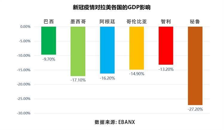 拉丁美洲gdp2021_拉丁美洲会是下一个崛起的光伏市场