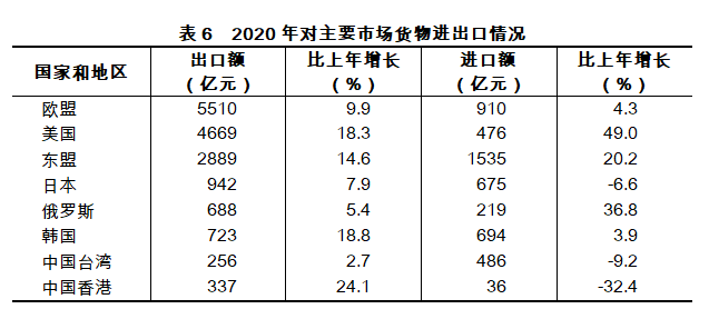 制造业 占国民经济总量_中国制造业占gdp比重(3)