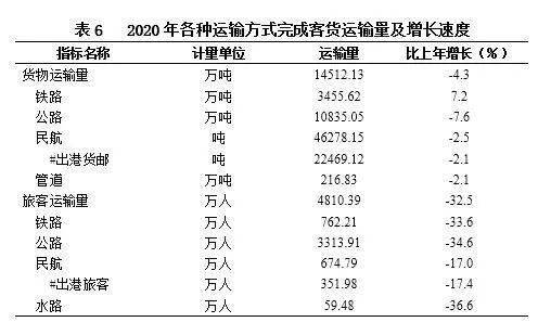 青海省2020gdp_青海省gdp分布图(2)
