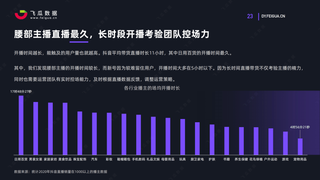 2021如何藉助抖音推廣實現品效合一這份報告為你解決