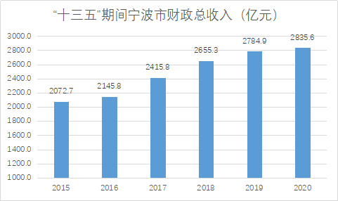 企业的经济总量怎么算_世界经济总量图片