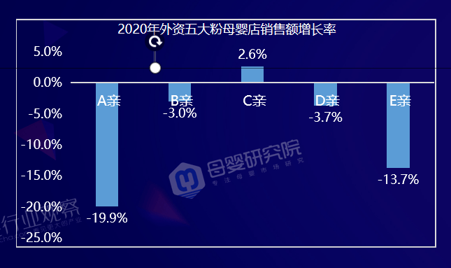 深拆母婴九大类目：数据案例趋势都有了(图7)