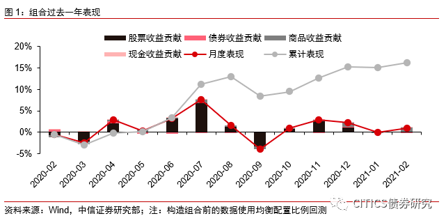 2020年春季gdp_2020年中国gdp(2)