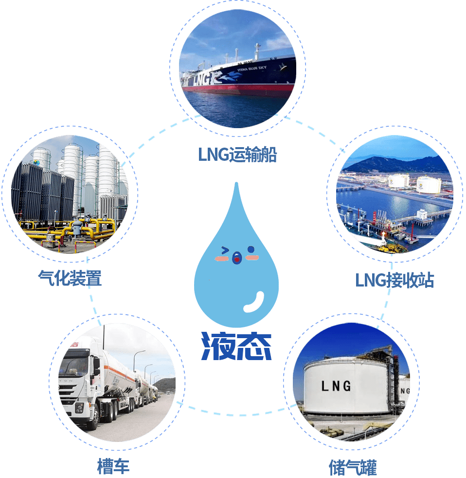 科普天然气哪儿来的
