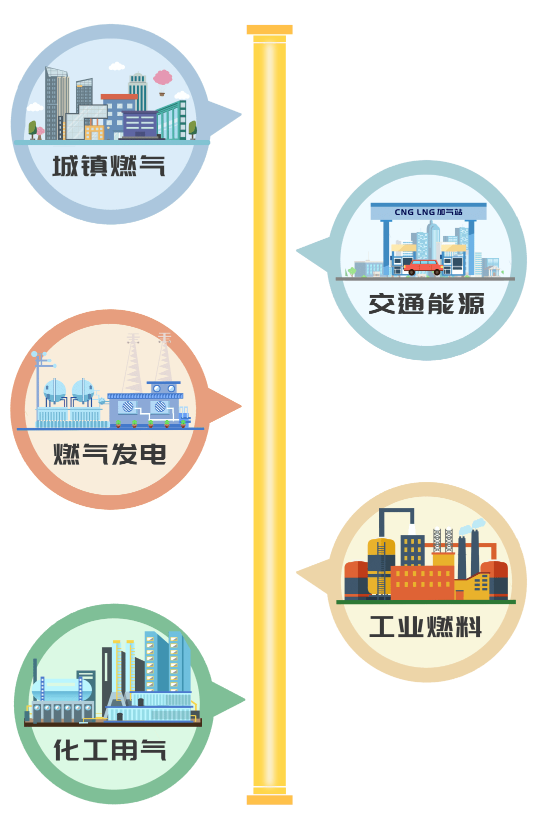 科普天然气哪儿来的