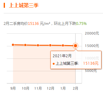 2019年北三县人口_北三县(3)