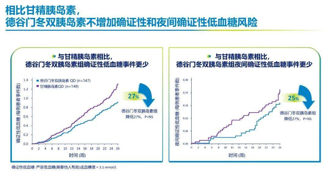 德谷門冬雙胰島素今日起醫保報銷堅實臨床證據支持惠澤糖尿病患者