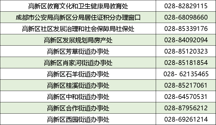 成都人口高新区普查工资没发(2)