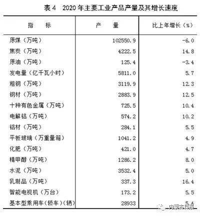 2020内蒙古国gdp_内蒙古大草原图片