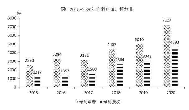 青海gdp统计2020_青海省2020年国民经济和社会发展统计公报