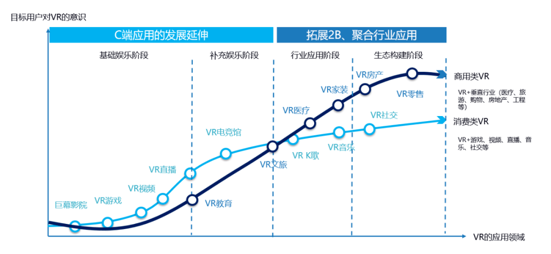 2021文化科技融合三大趨勢展望