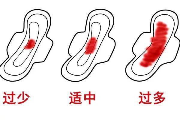 什么方法可以让月经变少 ceb234c8636b47c29c60afd9bbfe34a9.jpeg