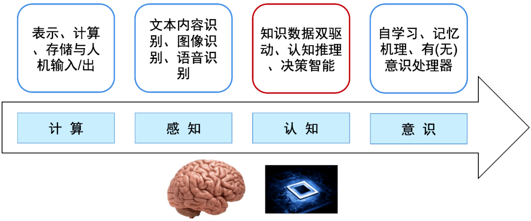 人工智能之认知图谱 报告 中美高水平学者数量领跑全球 论文