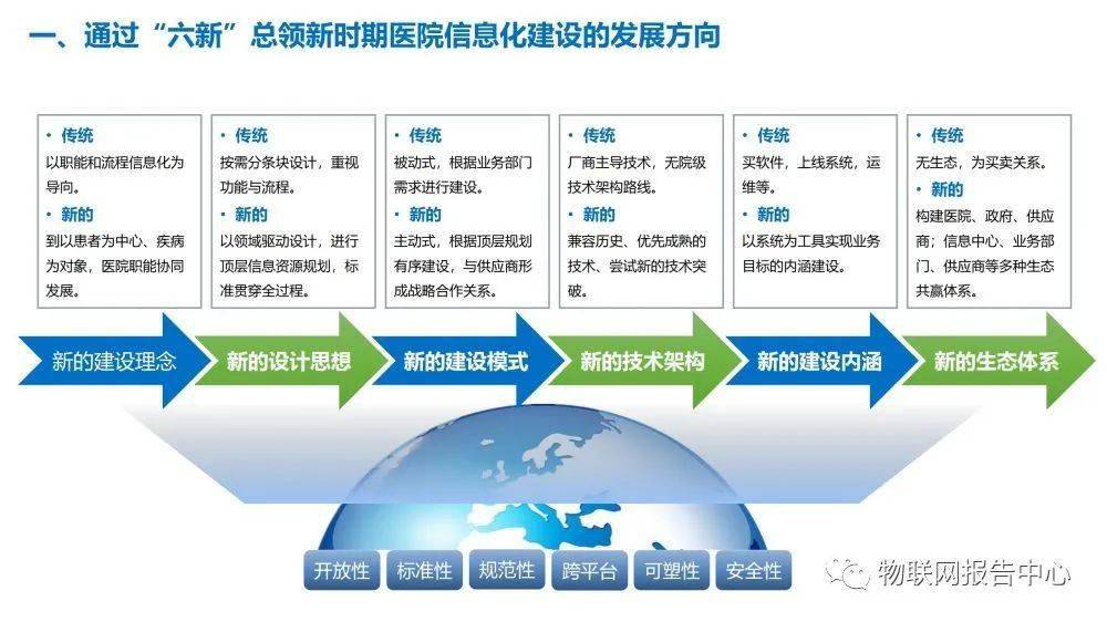 智慧醫院信息系統建設挑戰與構想