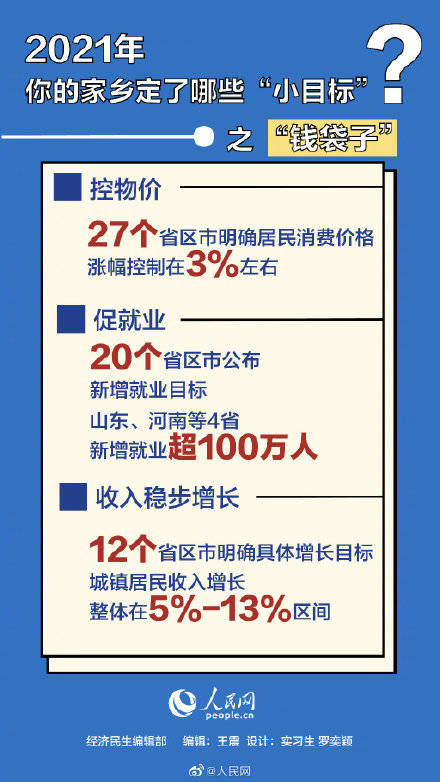 2021年河南各地gdp_河南各地饮食文化地图