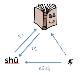言什么转成语_成语故事简笔画