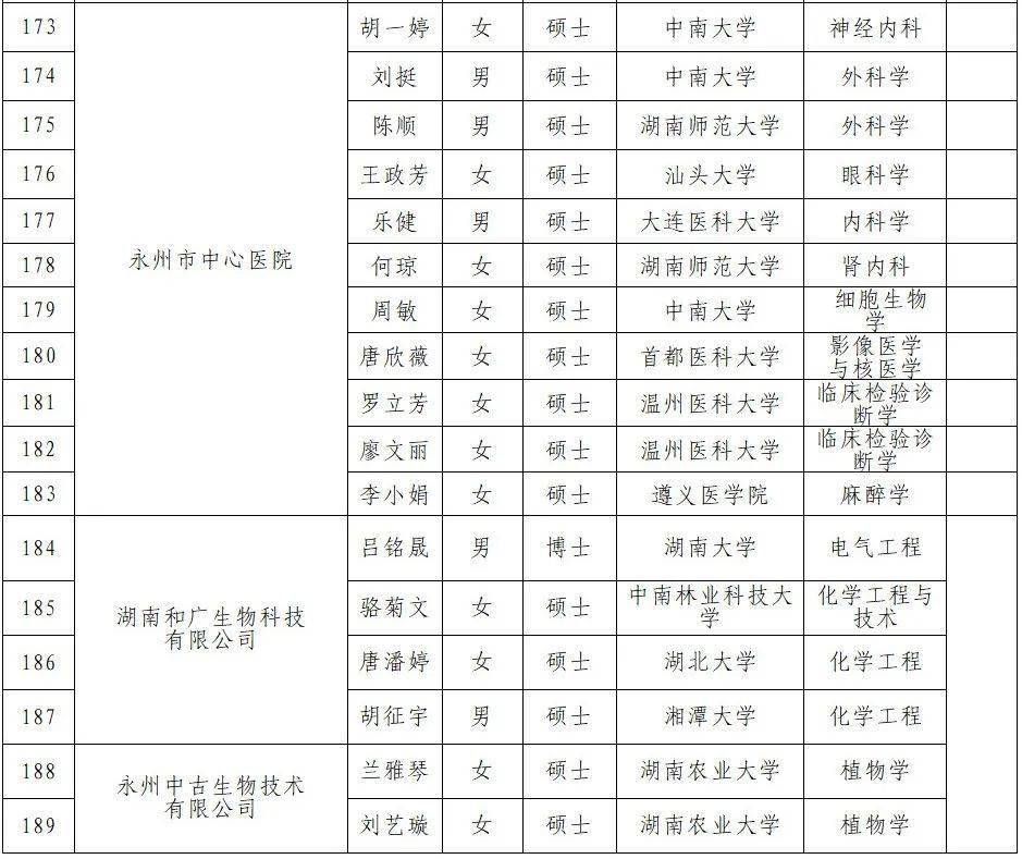 各市人口排名2021_陕西各市人口排名(3)
